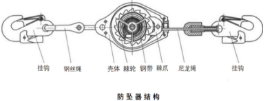 高空作業(yè)現場看防墜安全器如何救命